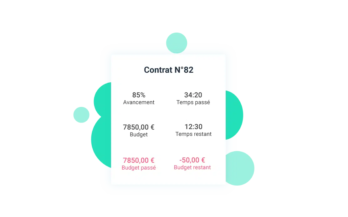 contract management for small business